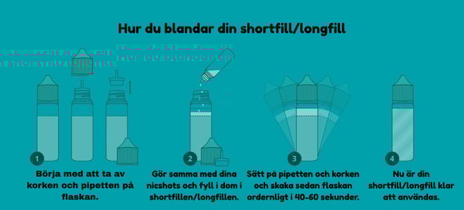 Hur du blandar din shortfilllongfill